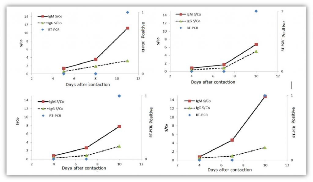 Clinical-Data-Evaluation