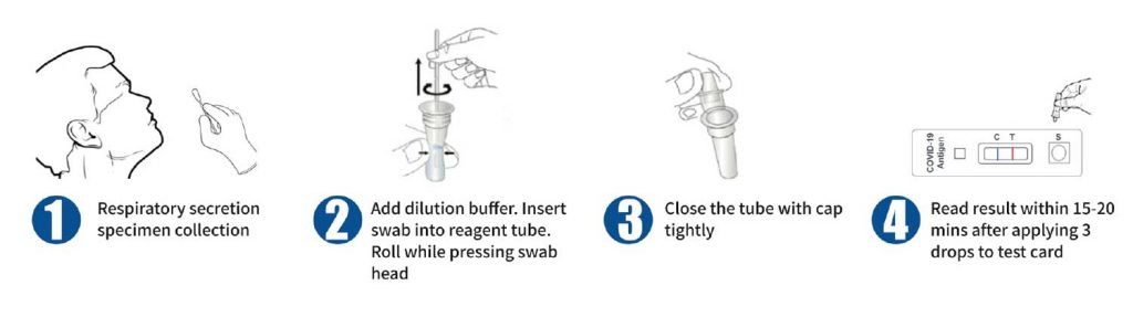 antigen-test-Procedure