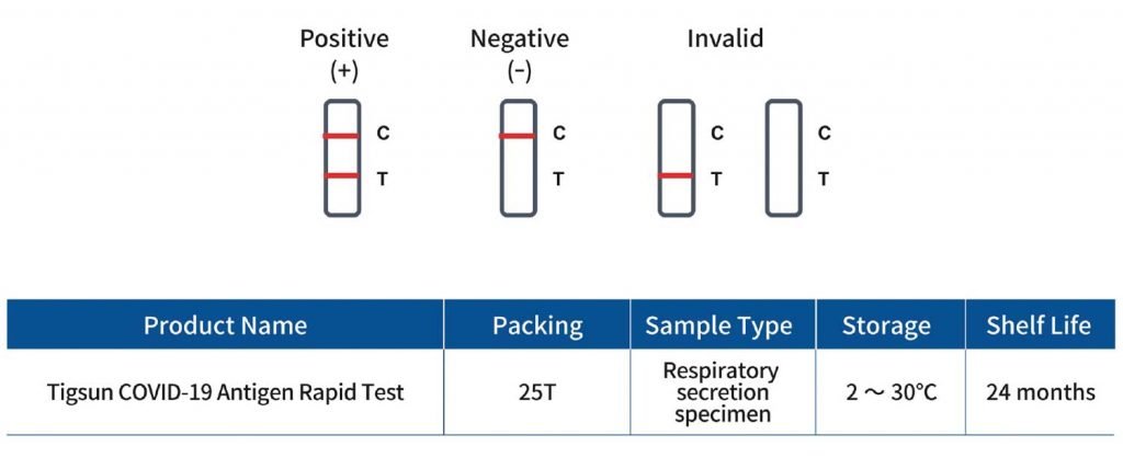 antigen-test-result